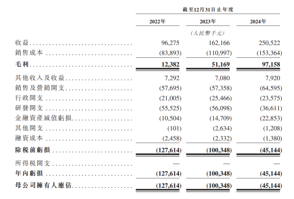 场内股票配资 斯坦德机器人根据18C规则递表港交所